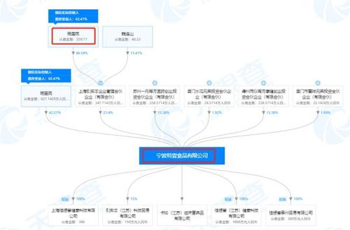 寧波特壹食品公司 特殊醫(yī)學(xué)用途配方食品注冊(cè) 未獲批 此前曾因飲料產(chǎn)品冒充特醫(yī)奶粉被國家市場(chǎng)總局查處